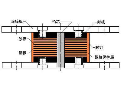 渭南抗震支座施工-普通板式橡胶支座厂家